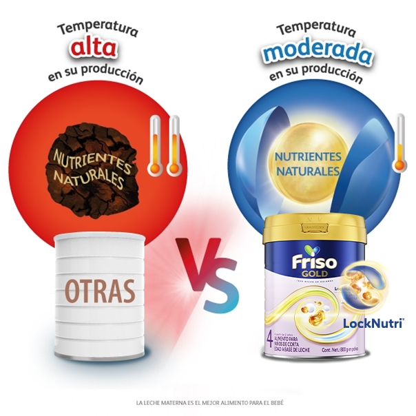 Friso® Gold es diferente.