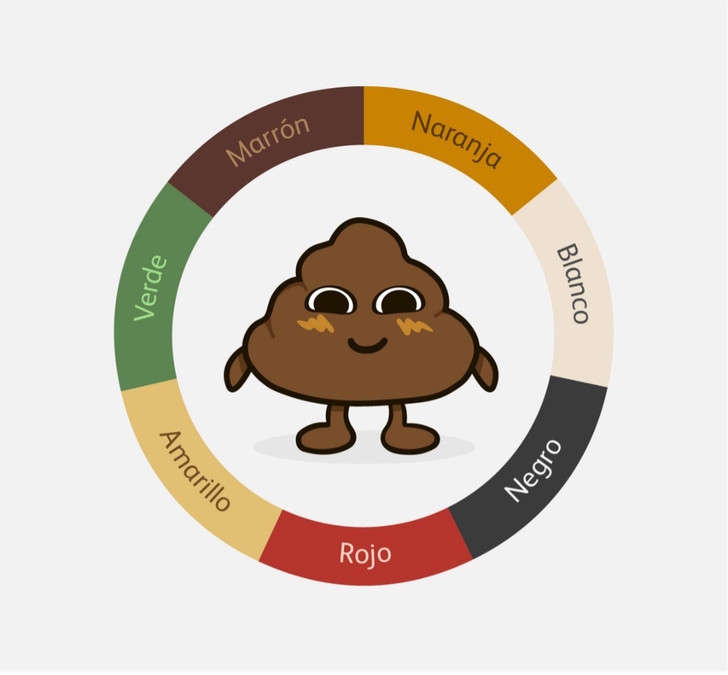 Posibles colores de la popó de bebé y lo que significan